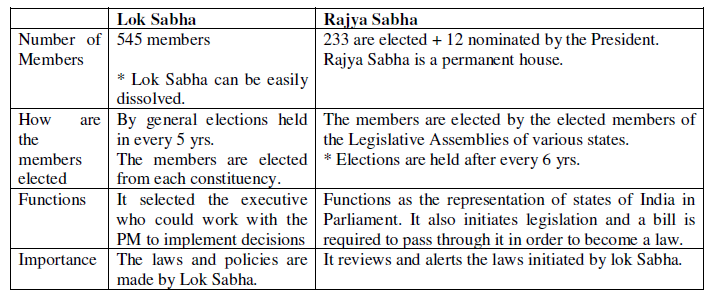 cbse-class-8-social-science-why-do-we-need-a-parliament-notes